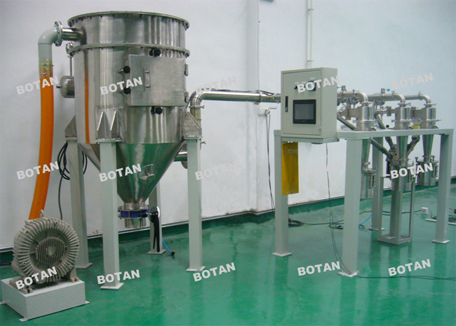 實(shí)驗室分級機的維護與點(diǎn)檢